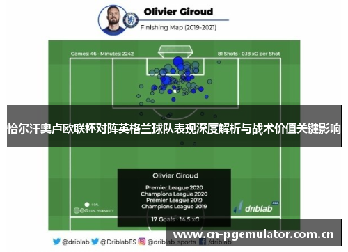 恰尔汗奥卢欧联杯对阵英格兰球队表现深度解析与战术价值关键影响 恰尔汗奥卢欧联杯对阵英格兰球队表现深度解析与战术价值关键影响